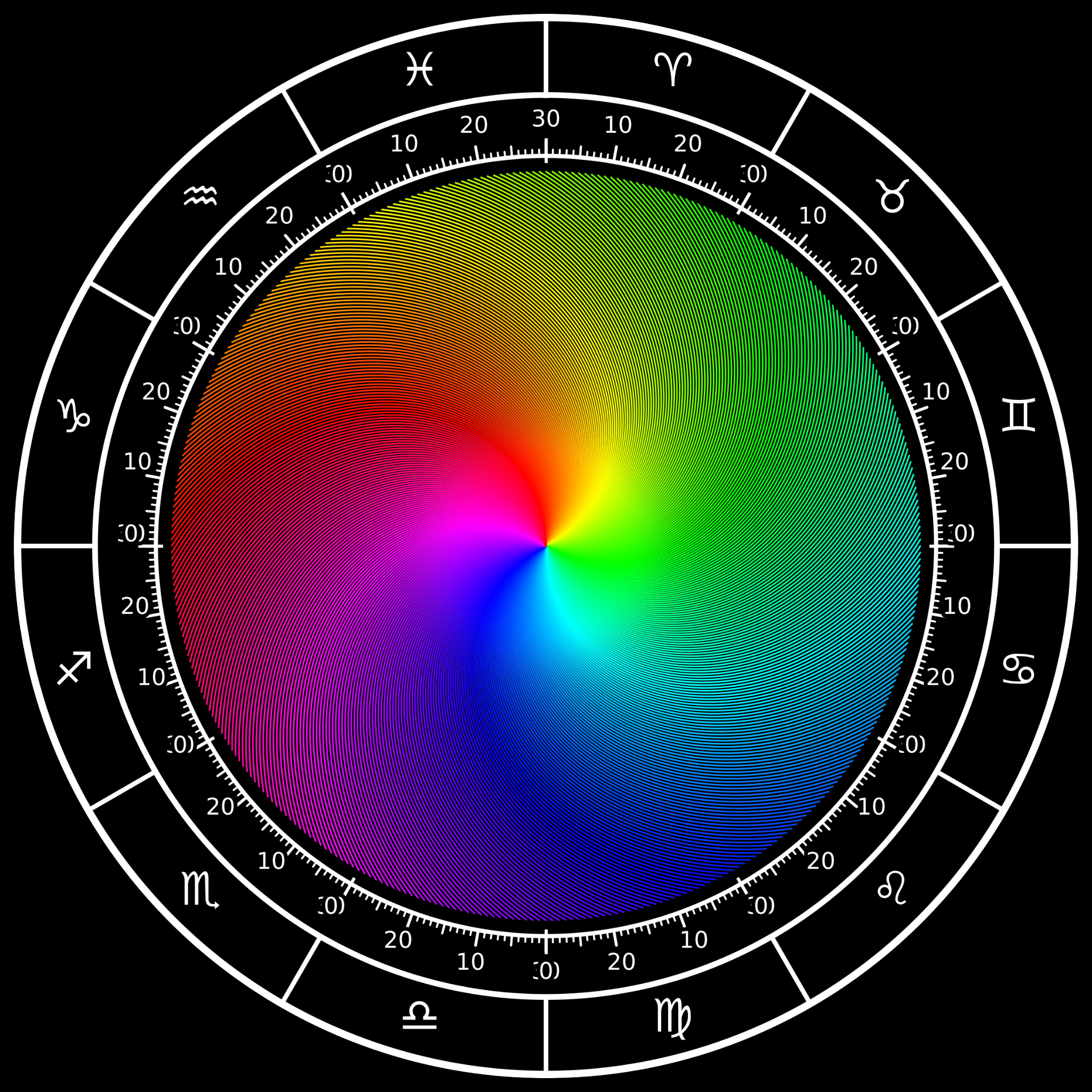 Roue zodiacale Helios Astro